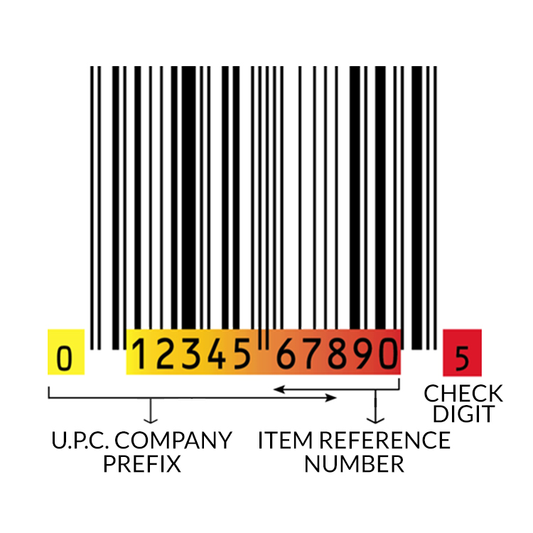 UPC prefix parts